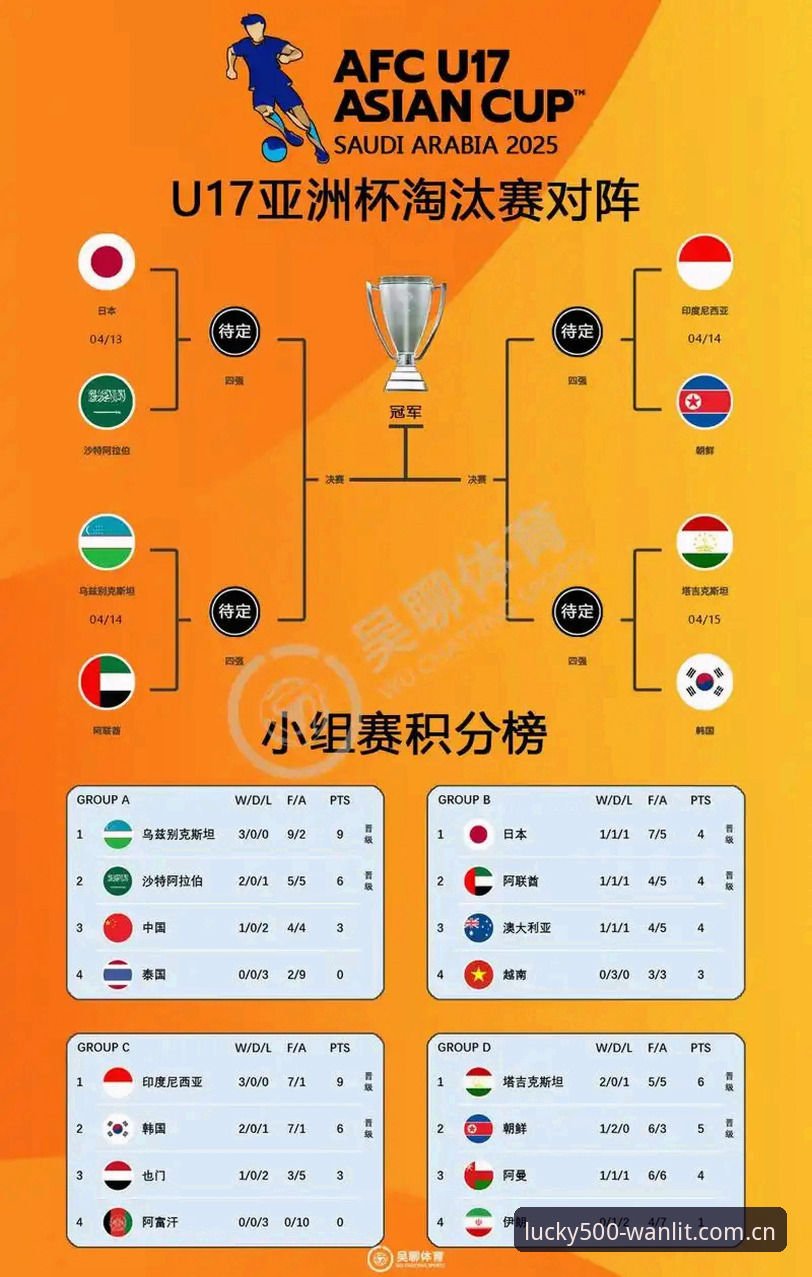 彩票官方版安装失败 U17世界杯抽签结果实用解读:中国男女足签运分析及观赛必备知识