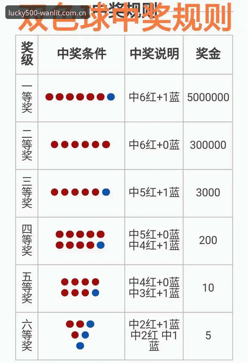 彩票新手教程手机版 500彩票新手教程手机版 vs 传统购彩:哪个更适合现代玩家?