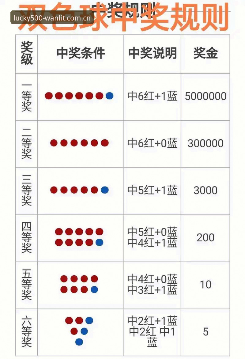 彩票平台介绍攻略 500彩票平台介绍攻略:从入门到精通的完整指南